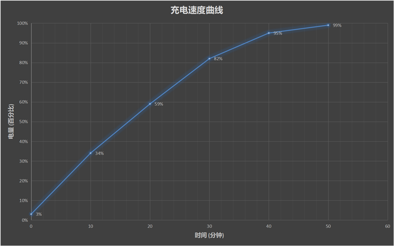 华为nova7 SE评测：优等生变身全能选手