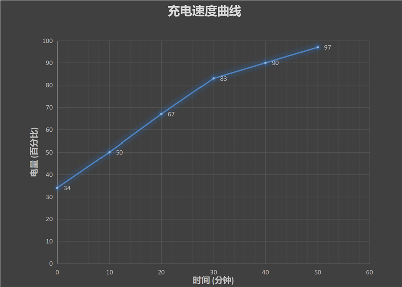 十年才三款 小米10青春版首发评测：年轻人的第一个50倍变焦“望远镜” 