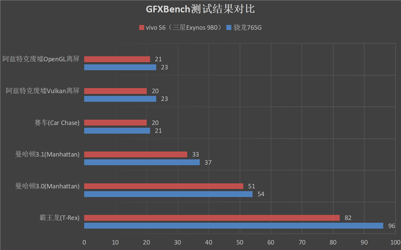 vivo S6评测体验：5G自拍求对手