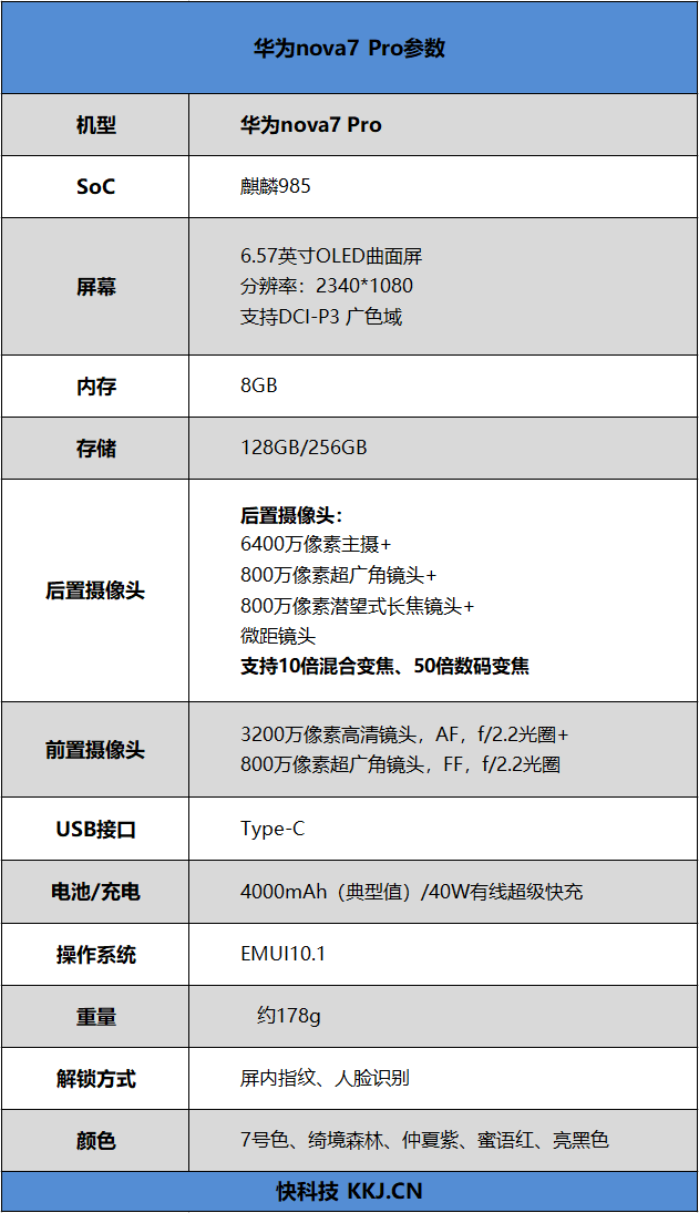 华为nova7 Pro首发评测：打通前后相机“任督二脉” 解锁自拍视频旗舰新玩法