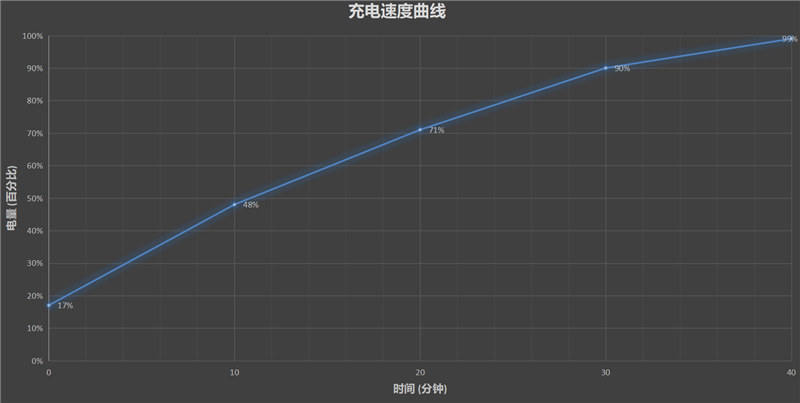 华为nova7 Pro首发评测：打通前后相机“任督二脉” 解锁自拍视频旗舰新玩法