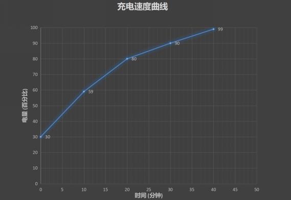 换芯升级 vivo NEX 3S 5G首发评测：99.6%超高屏占比征战2020