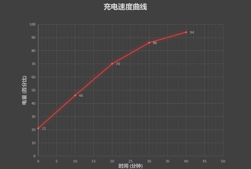 1999元啥都有了！Redmi K30 5G全面评测：小米双模5G第一作