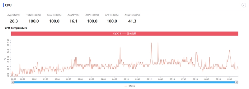 UFS 3.1第一旗舰！iQOO 3评测：价格新低、跑分创史