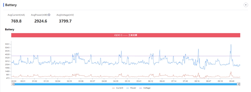 UFS 3.1第一旗舰！iQOO 3评测：价格新低、跑分创史