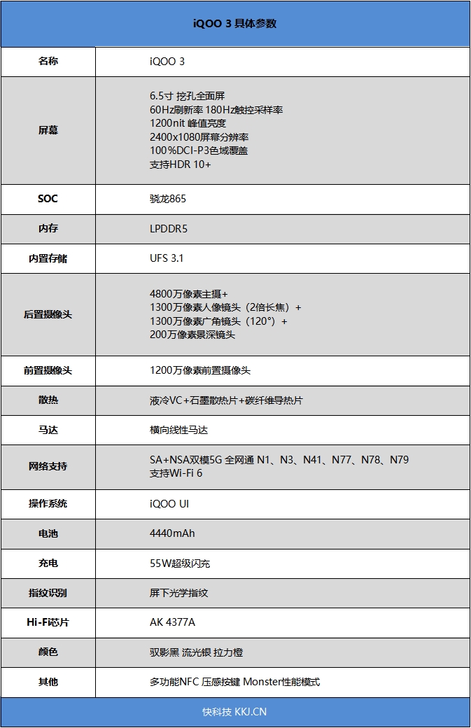 UFS 3.1第一旗舰！iQOO 3评测：价格新低、跑分创史