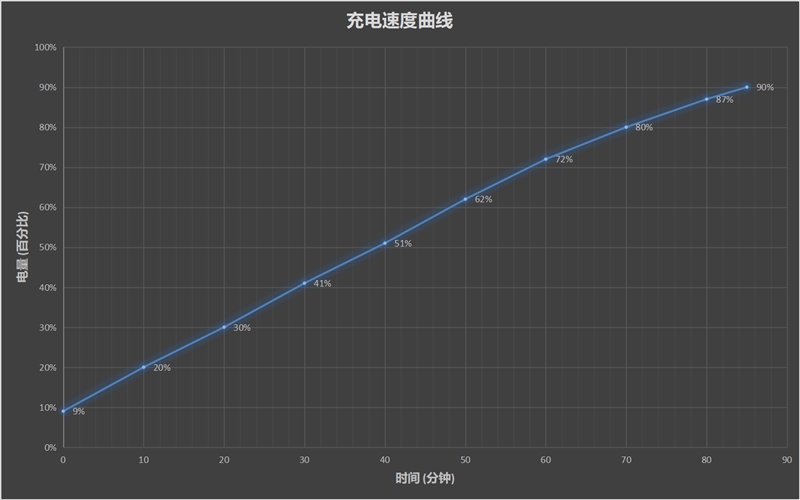 5000毫安时堪称小充电宝 低调新机vivo Z5i评测