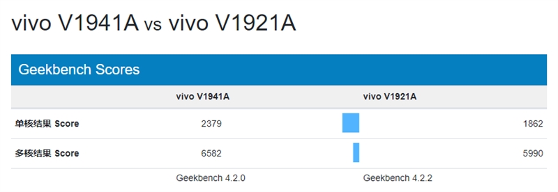 5000毫安时堪称小充电宝 低调新机vivo Z5i评测