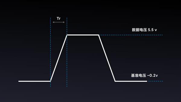 1599元真心交朋友 Redmi K30全面评测：120Hz屏用过就回不去了