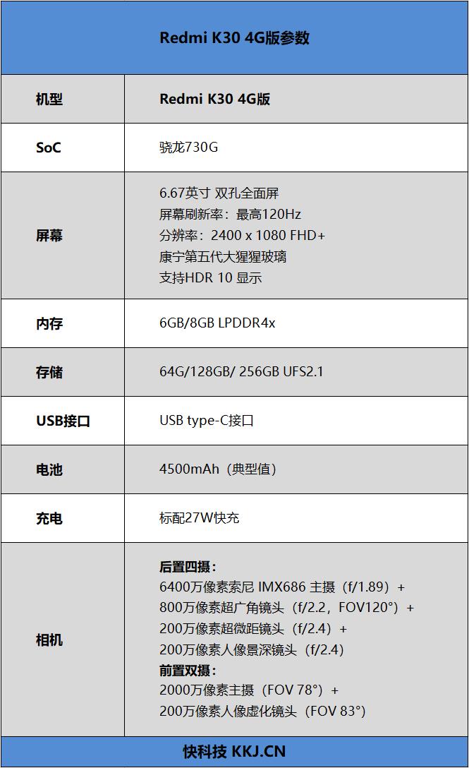 1599元真心交朋友 Redmi K30全面评测：120Hz屏用过就回不去了