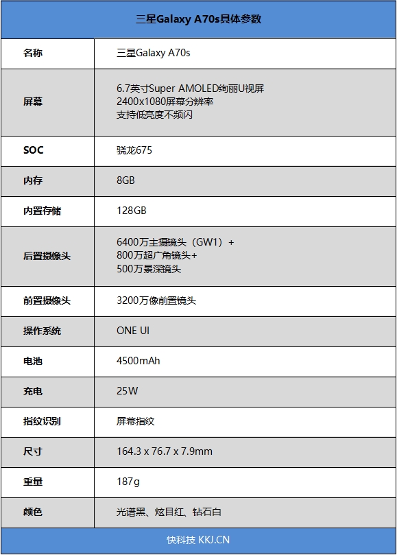 中端机还能如此漂亮 三星Galaxy A70s评测：最轻薄的6400万三摄之作