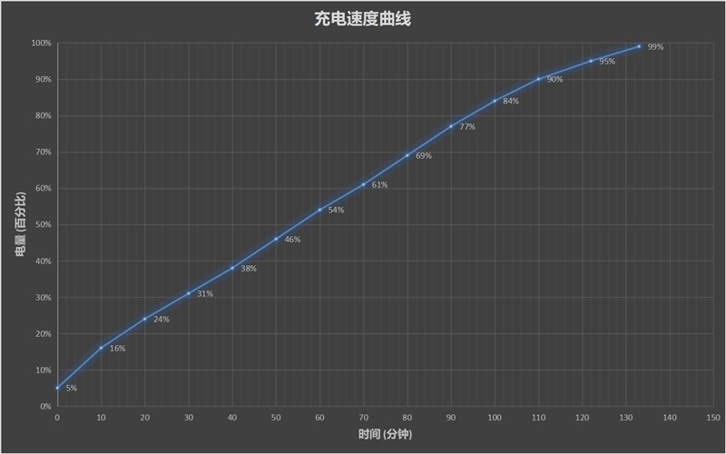 中端机还能如此漂亮 三星Galaxy A70s评测：最轻薄的6400万三摄之作