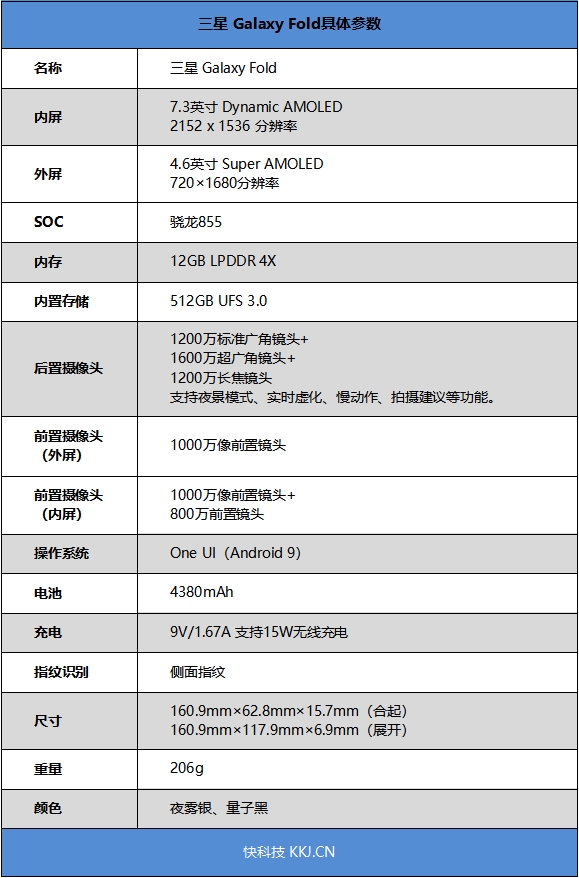 折叠屏归来 三星Galaxy Fold全面评测：未来手机就这样