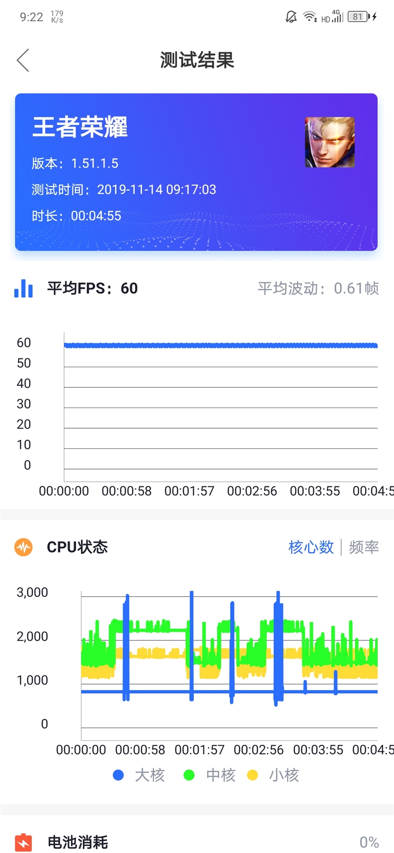 刷新5G旗舰性价比极限 联想Z6 Pro 5G版评测：附送“夜视仪”