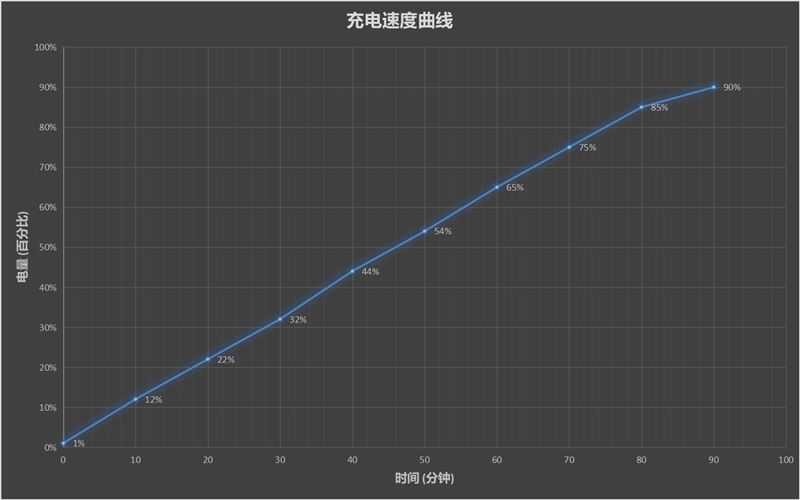 折叠屏归来 三星Galaxy Fold全面评测：未来手机就这样