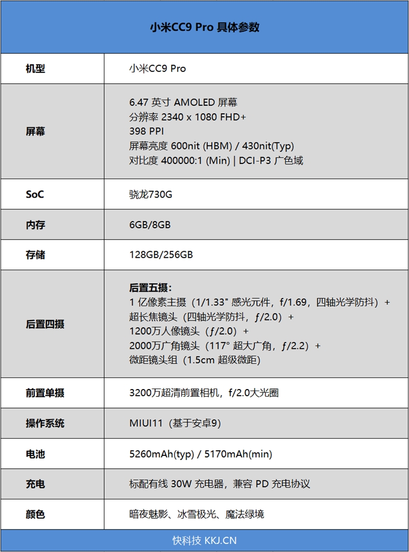 雷军“吹过的牛”真实现了 小米CC9 Pro全面评测：DxO世界第一影像旗舰