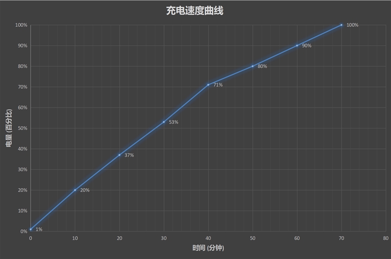 雷军“吹过的牛”真实现了 小米CC9 Pro全面评测：DxO世界第一影像旗舰