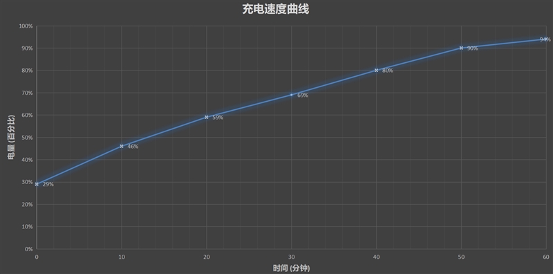 麒麟810！华为nova 5z四摄新机评测：感受1599元诚意性价比