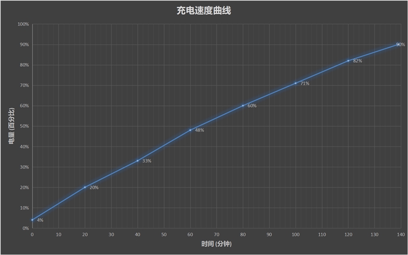 799元真的香 红米8评测：5000毫安时超大电池还有快充