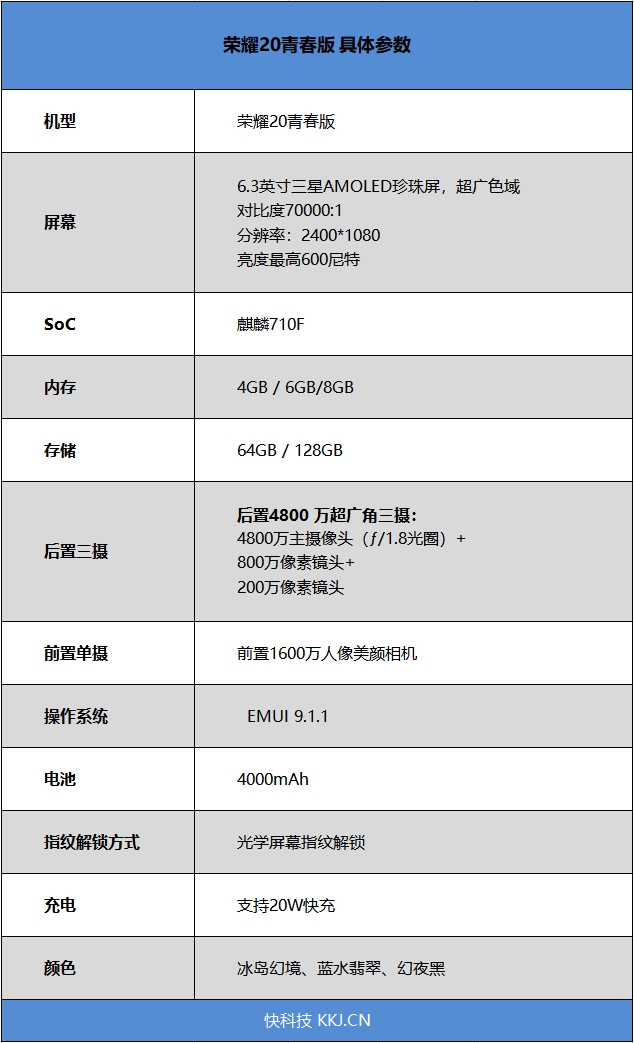 集万千宠爱于一身的全能小妹：荣耀20青春版首发评测