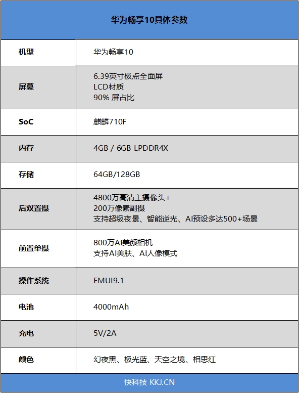 华为畅享10首发评测：惠及亿人的颜值、拍照罕见跃进