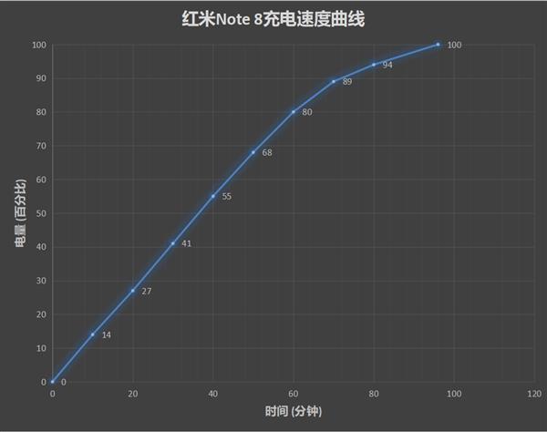 999元买四摄！红米Note 8评测：称得上“宇宙良心”