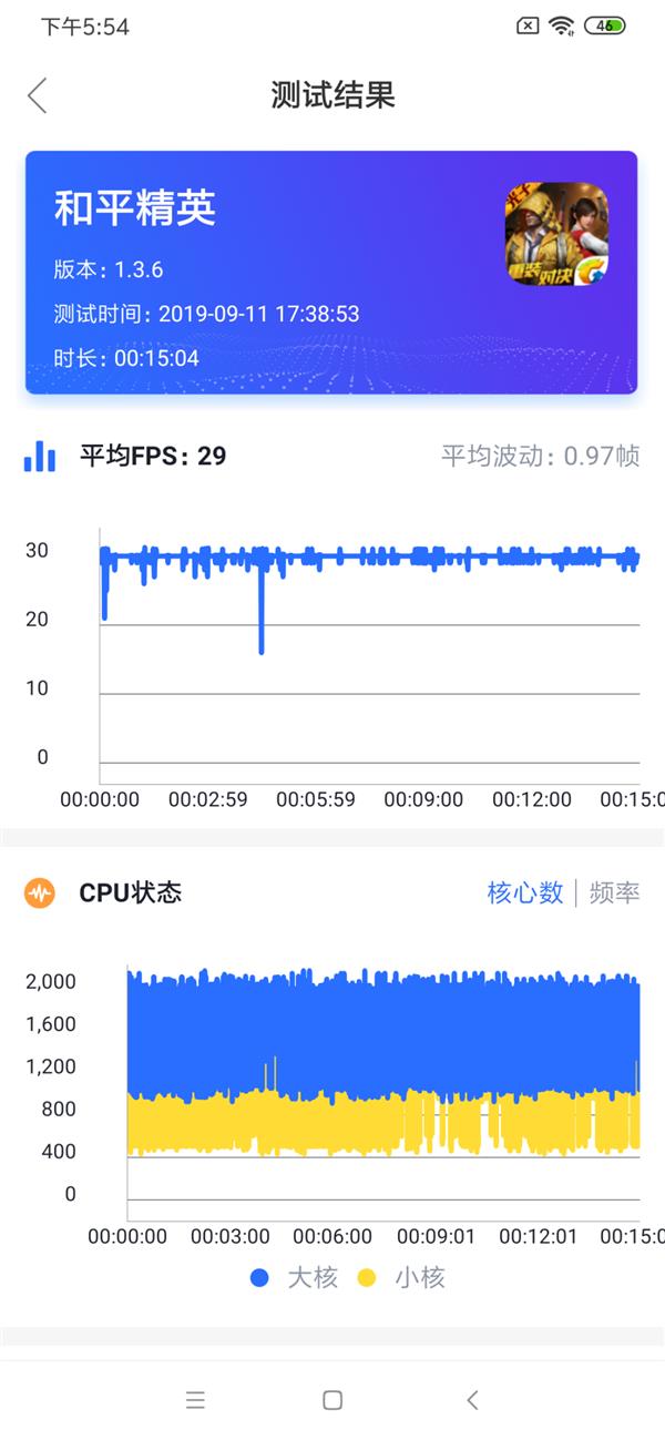 999元买四摄！红米Note 8评测：称得上“宇宙良心”