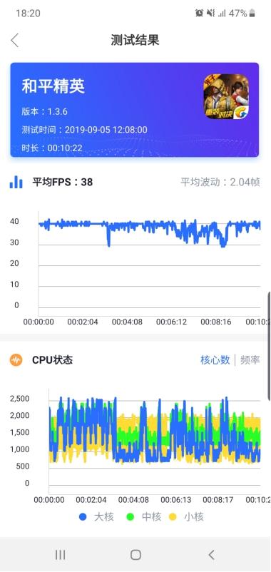 迄今最强机皇！三星Note 10+全面评测：王者归来再无缺憾