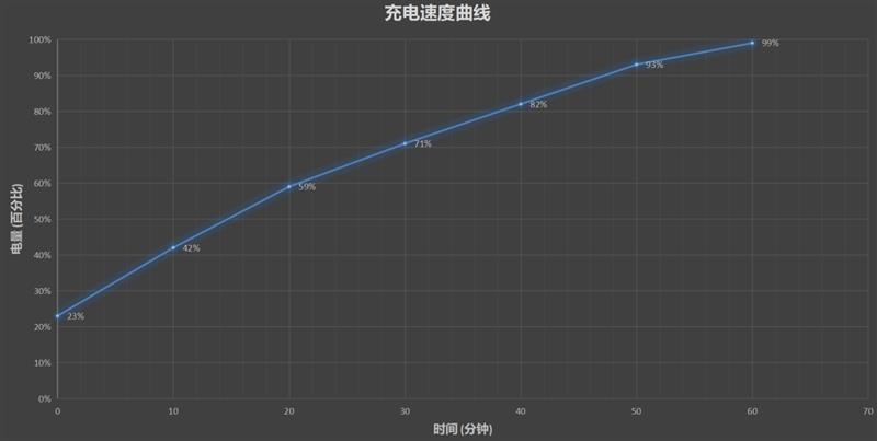 千呼万唤灵魂换代 魅族16s Pro首发评测：全面屏时代的净土