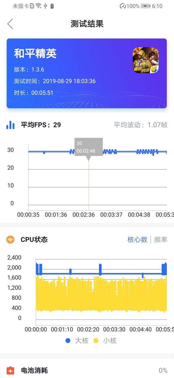 华为国内首款升降式摄像头手机 华为畅享10 Plus评测：年轻实力派新作