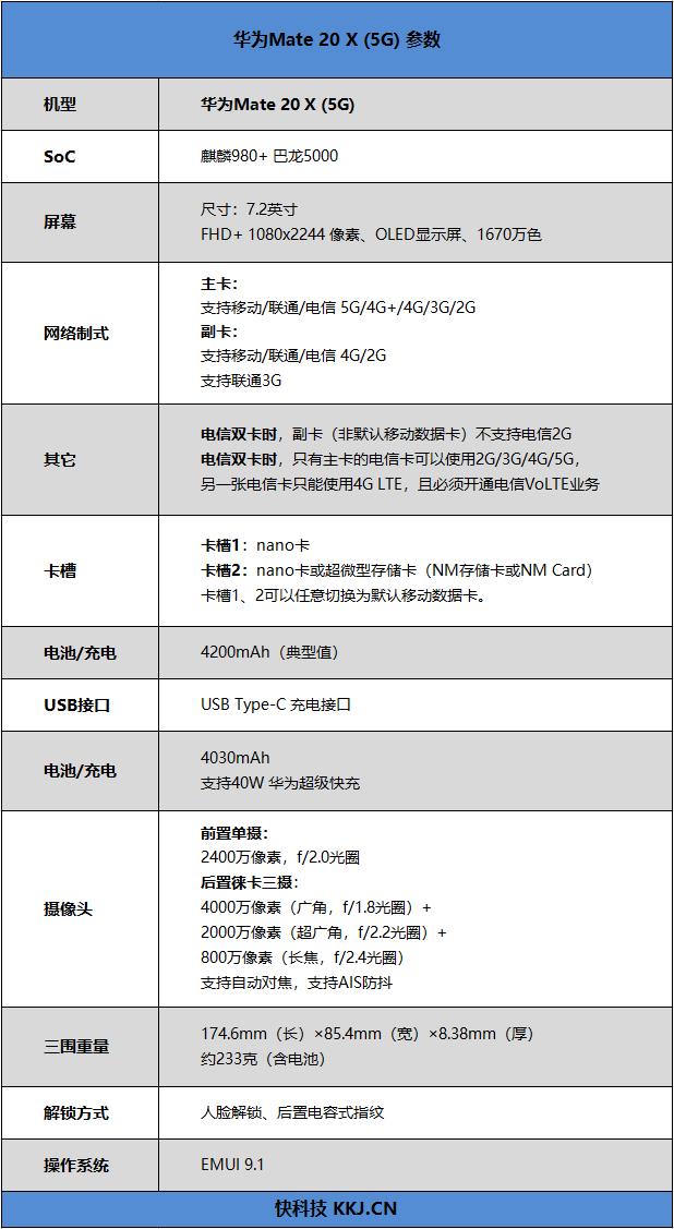 二线小城深度体验华为Mate 20 X (5G)：下载速度是4G的10倍