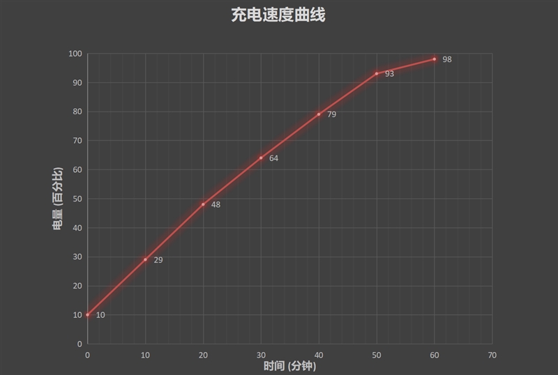 二线小城深度体验华为Mate 20 X (5G)：下载速度是4G的10倍