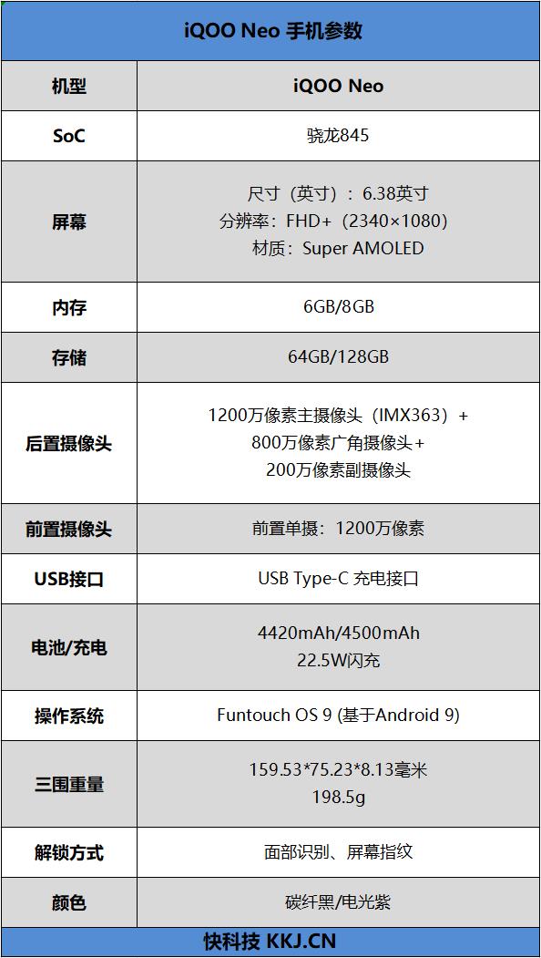 骁龙845复出横扫千元档 iQOO Neo首发评测：你大爷还是你大爷