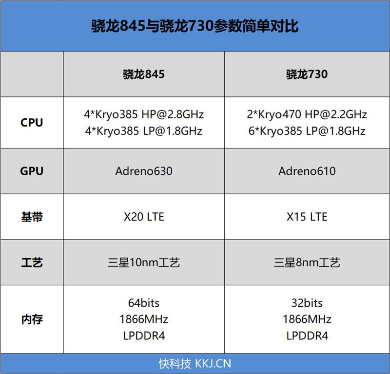 骁龙845复出横扫千元档 iQOO Neo首发评测：你大爷还是你大爷