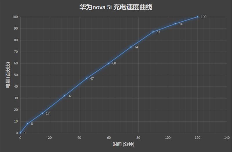 华为nova 5i全面评测：后置AI四摄+长续航1999元起