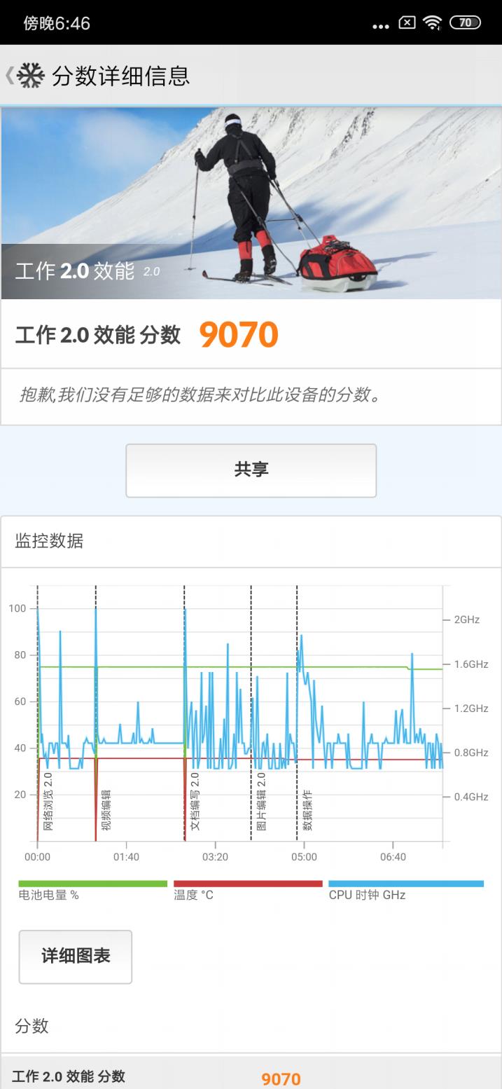 红米史上首款真旗舰！K20 Pro全面评测：极致性价KO众生的855大魔王