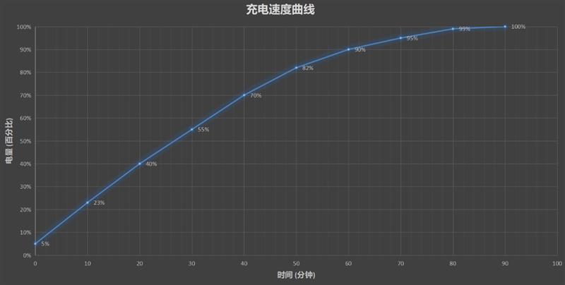 红米史上首款真旗舰！K20 Pro全面评测：极致性价KO众生的855大魔王