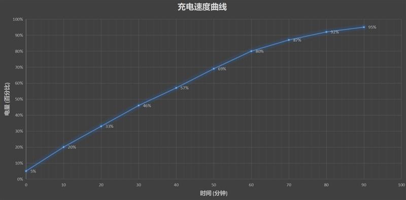 4000电池极边全面屏 魅族首款三摄16Xs深度评测：极致对称的坚持