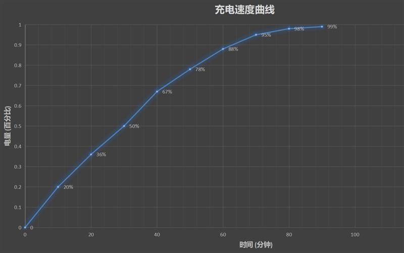 魅族2019全新旗舰16s深度评测：全面屏时代的清流