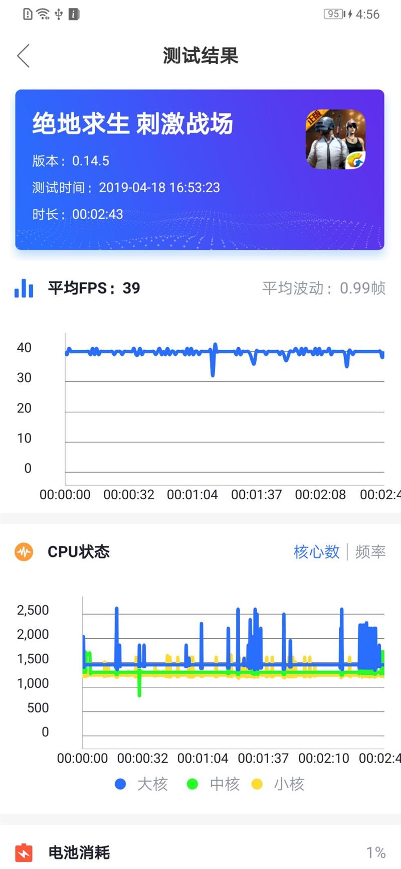 见证夜视仪 华为P30评测：三摄拍照新标杆