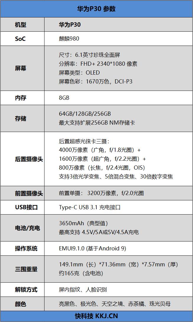 见证夜视仪 华为P30评测：三摄拍照新标杆