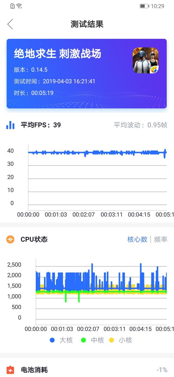 50倍数码变焦堪比望远镜 华为P30 Pro首发评测：超感光徕卡四摄成就暗夜之眼