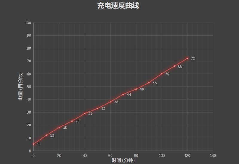 首发千元超广角三摄 华为畅享 9S评测：潮炫靓机