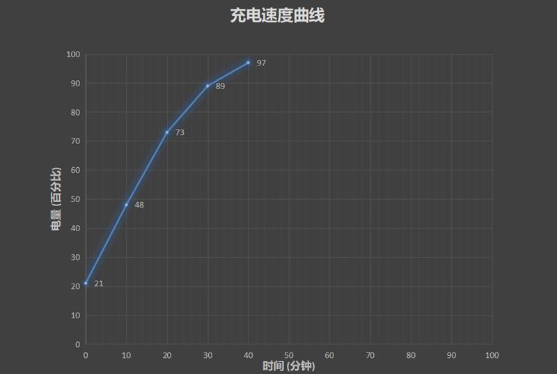 50倍数码变焦堪比望远镜 华为P30 Pro首发评测：超感光徕卡四摄成就暗夜之眼