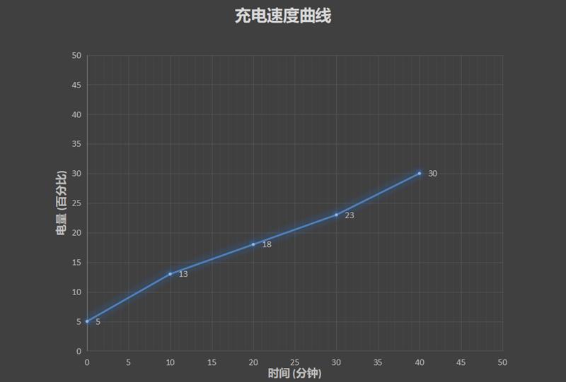 顶级前置相机加持 荣耀20i评测：3200万AI自拍神器