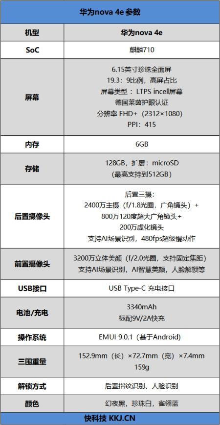 感受3200万立体美颜 华为nova 4e评测：潮酷自拍靓机