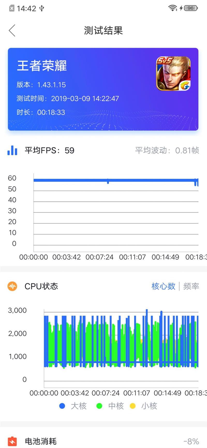 初生牛犊不怕虎 IQOO手机评测：骁龙855加持的老将新秀