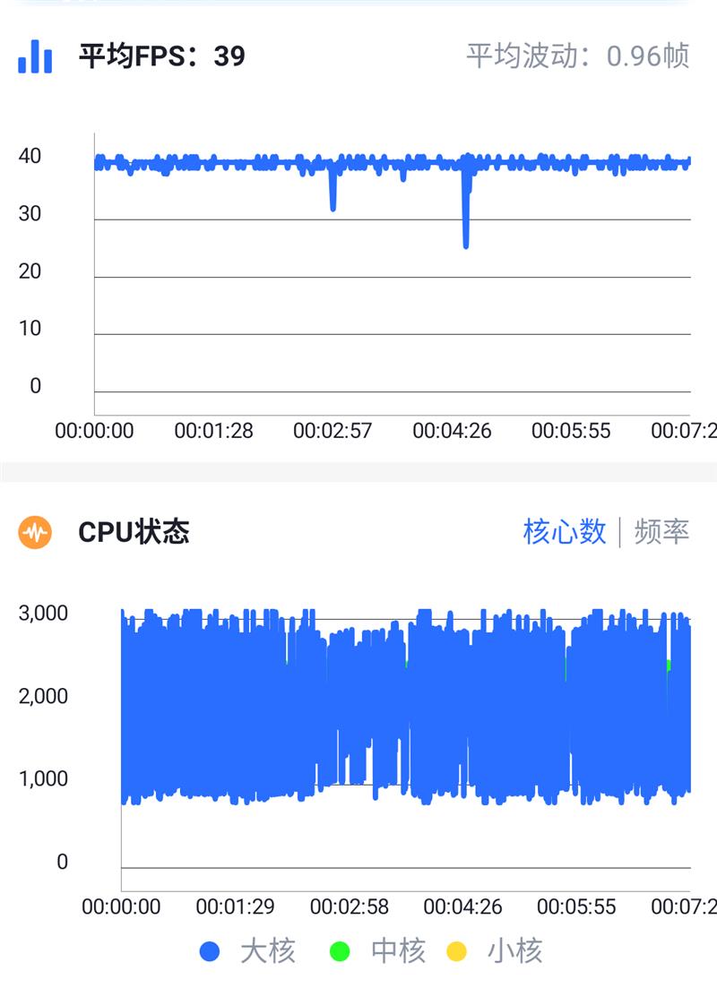 液冷3.0让骁龙855持续满血又冷静：黑鲨游戏手机2首发评测