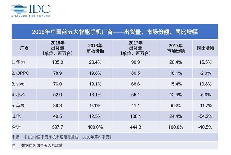 初生牛犊不怕虎 IQOO手机评测：骁龙855加持的老将新秀