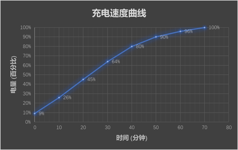 与小米6同宽！小米9 SE评测：可以单手把玩的小屏真旗舰